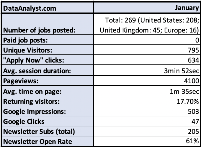 DataAnalyst.com - 2023-Jan Stats